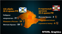 Некрологи по подразделениям ВС России в Крыму. Иллюстративная инфографика