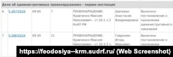 Информация о рассмотрении админпротоколов в отношении крымчанина Максима Кравченко в подконтрольном России Феодосийском городском суде, 29 августа 2024 года